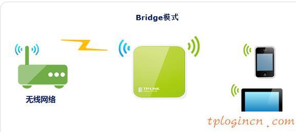 tplogin管理員密碼,tp-link id,無線路由器設(shè)置tp-link,d-link設(shè)置,tplinktlwr842n無線路由器怎么設(shè)置,192.168.1.1.1登陸