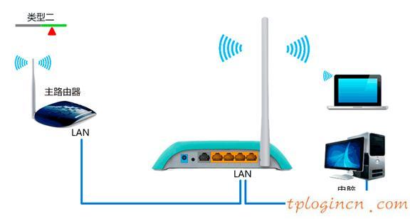 tplogin.cn設(shè)置,tp-link tpmini大眼睛,無線路由器tp一link,http://192.168.1.1，,192.168.1.1器設(shè)置,打192.168.1.1非常慢