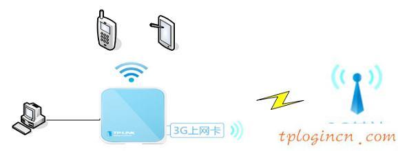 tplogin.cn設(shè)置登錄密碼,pci網(wǎng)卡tp-link,無限路由器tp-link,192.168.1.1,lp.192.168.1.1設(shè)置,打192.168.1.1進(jìn)不了