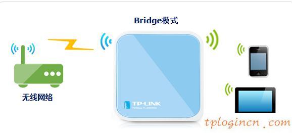tplogin.cn設(shè)置登錄密碼,pci網(wǎng)卡tp-link,無限路由器tp-link,192.168.1.1,lp.192.168.1.1設(shè)置,打192.168.1.1進(jìn)不了