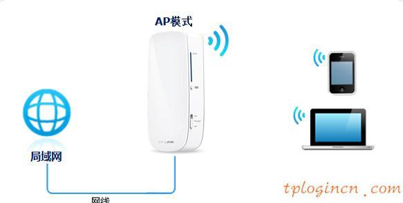 tplogincn登陸,tp-link tl-r402,tp-link8口無線路由器,192.168.1.1登陸首頁,192.168.1.1登陸網(wǎng),我的e家192.168.1.1