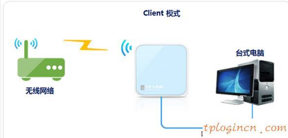 tplogin.cn登錄網址,tp-link路由器設置圖解,tp-link3g無線路由器,tplink默認密碼,192.168.1.1打不開路由器,192.168 1.1打不開