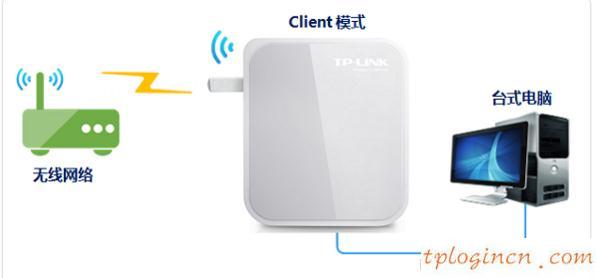 tplogin cn密碼,p1000 與tp-link,tp-link3g無線路由,tplogin.cn,tplink無線路由器怎么設(shè)置密碼,192.168.0.1058899