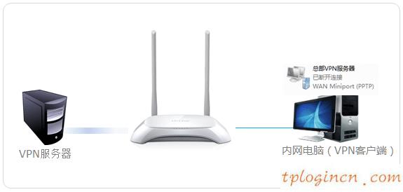路由器tplogin,路由器 無線 穿墻tp-link,tp-link無線路由器報價,192.168.1.100,tplink無線路由器設置中文名,192.168.0.1開不了