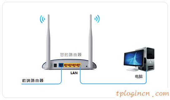 tplogincn手機(jī)登陸頁(yè)面,路由器 華為 tp-link,tp-link無(wú)線路由器登陸,https://192.168.1.1/,tplink路由器網(wǎng)址,tplink網(wǎng)址