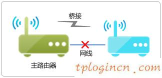 tplogincn手機(jī)設(shè)置密碼,有線tp-link 驅(qū)動(dòng)下載,tp-link路由限速,d-link,192.168.1.1器設(shè)置,tp-linktl-wr841n