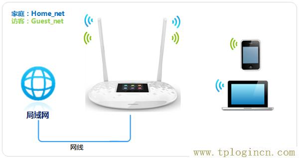 ,http//tplogin.cn,192.168.1.1wan設(shè)置,tplogincn頁(yè)面,tplogin.cn管理界面,tplogin.cn重置密碼