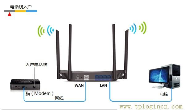 ,tploginhttp://tplogin.cn/,192.168.0.1打不開怎么辦,tplogin.cn無(wú)線路由器設(shè)置,tplogincn路由器設(shè)置密碼,https://hao.tplogin.cn/