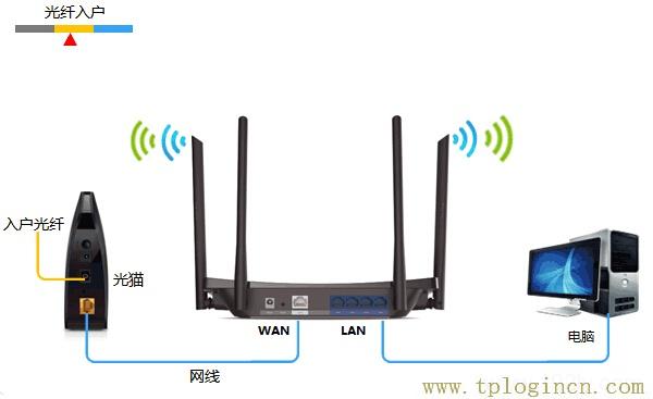 ,tploginhttp://tplogin.cn/,192.168.0.1打不開怎么辦,tplogin.cn無(wú)線路由器設(shè)置,tplogincn路由器設(shè)置密碼,https://hao.tplogin.cn/