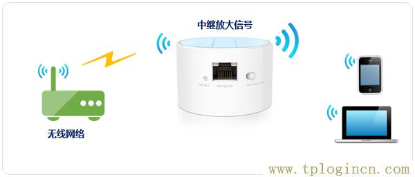 ,tplogin.cn登錄,192.168.0.1打不開win7,https://tplogin.cn,tplogin.cn無線路由器設(shè)置初始密碼,www.tplogin.cn/