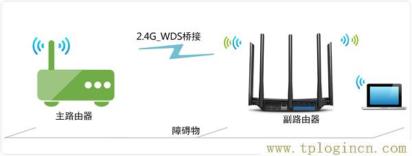 ,tplogin.cn。,192.168.1.1 路由器登陸,tplogin.cn初始密碼,tplogin.cn無線路由器設置界面,tplogin.cn設置密碼123456